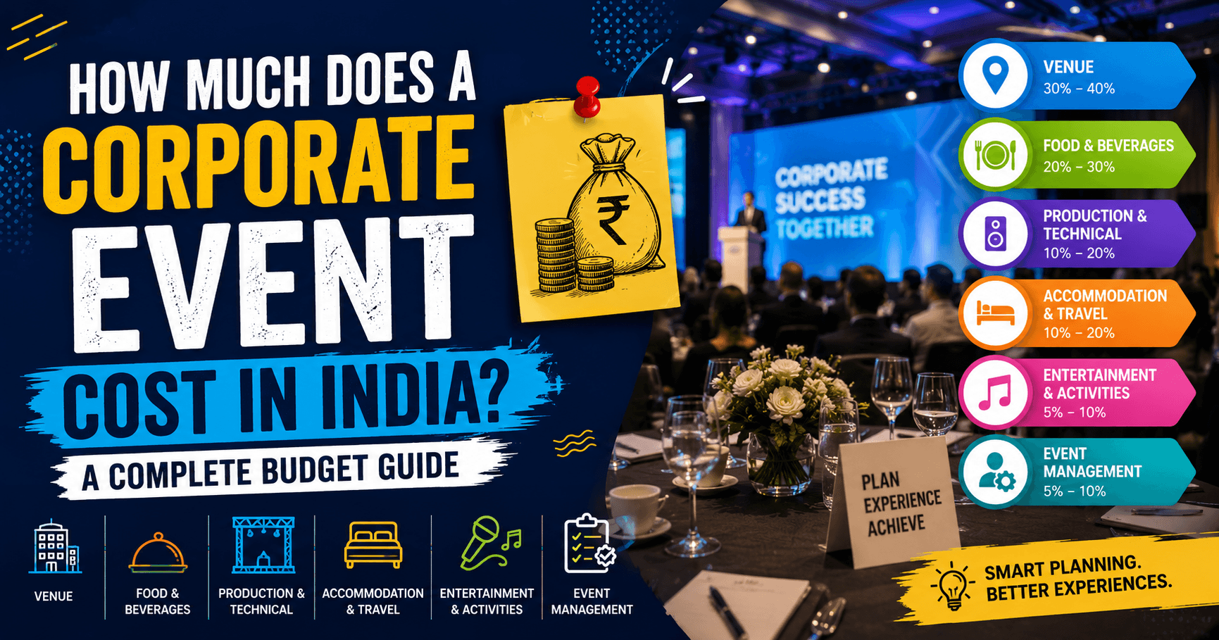 How Much Does a Corporate Event Cost in India? A Complete Budget Guide